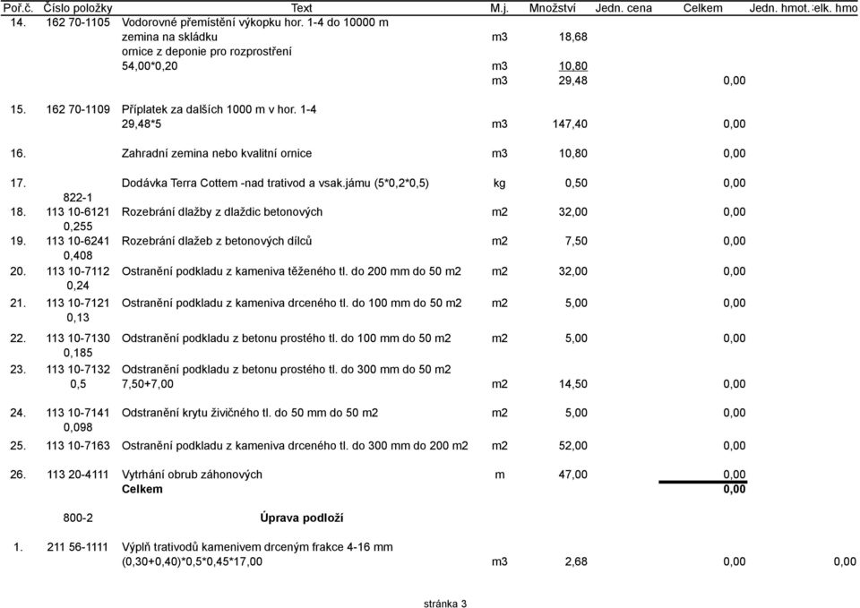 jámu (5*0,2*0,5) kg 0,50 0,00 822-1 18. 113 10-6121 Rozebrání dlažby z dlaždic betonových m2 32,00 0,00 0,255 19. 113 10-6241 Rozebrání dlažeb z betonových dílců m2 7,50 0,00 0,408 20.