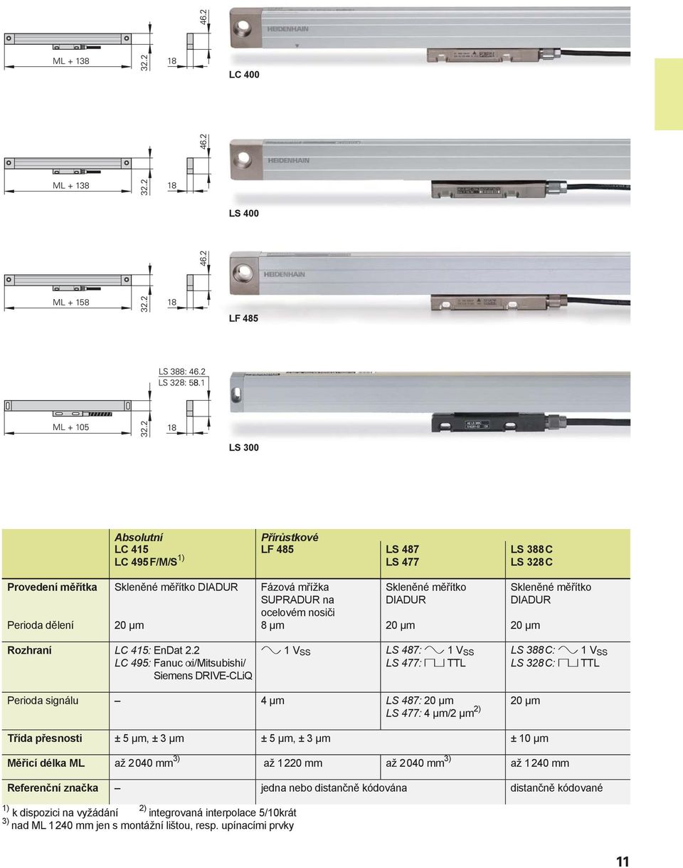 2 LC 495: Fanuc i/mitsubishi/ Siemens DRIVE-CLiQ 1 V SS LS 487: 1 V SS LS 477: TTL LS 388 C: 1 V SS LS 328 C: TTL Perioda signálu 4 μm LS 487: 20 μm LS 477: 4 μm/2 μm 2) 20 μm Třída přesnosti ± 5 μm,