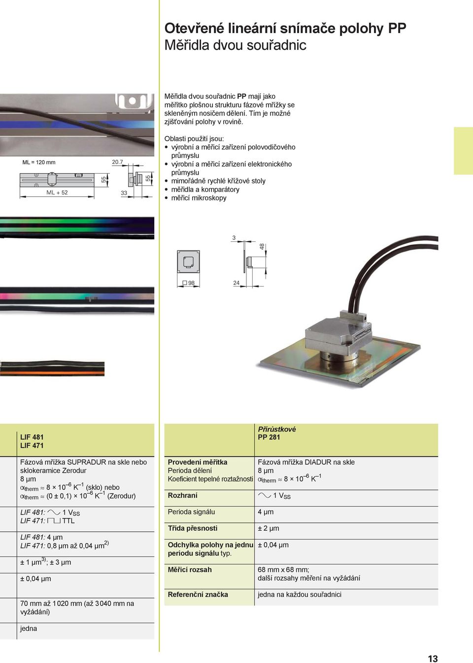 ML = 120 mm Oblasti použití jsou: výrobní a měřicí zařízení polovodičového průmyslu výrobní a měřicí zařízení elektronického průmyslu mimořádně rychlé křížové stoly měřidla a komparátory měřicí