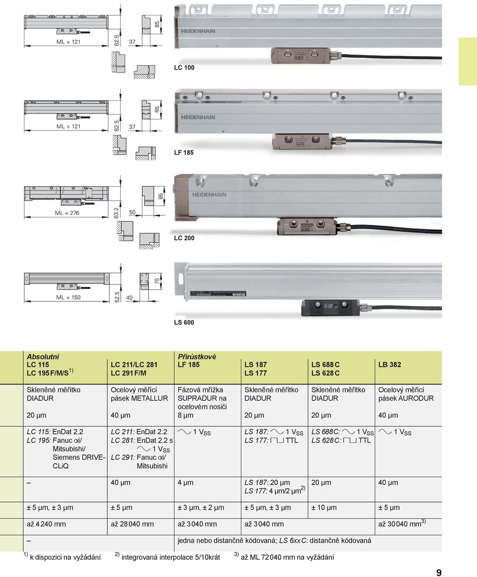 2 LC 195: Fanuc i/ Mitsubishi/ Siemens DRIVE- CLiQ LC 211: EnDat 2.2 LC 281: EnDat 2.