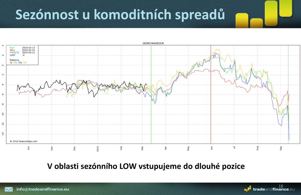 oblasti sezónního LOW