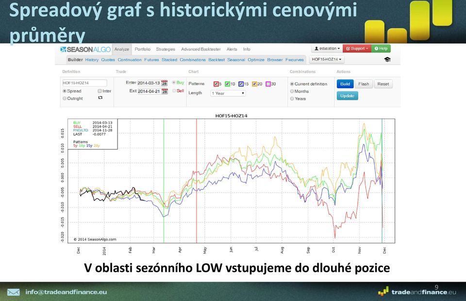 průměry V oblasti