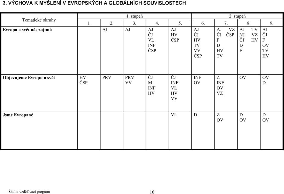 9. Evropa a svět nás zajímá NJ IN D D Objevujeme Evropu a