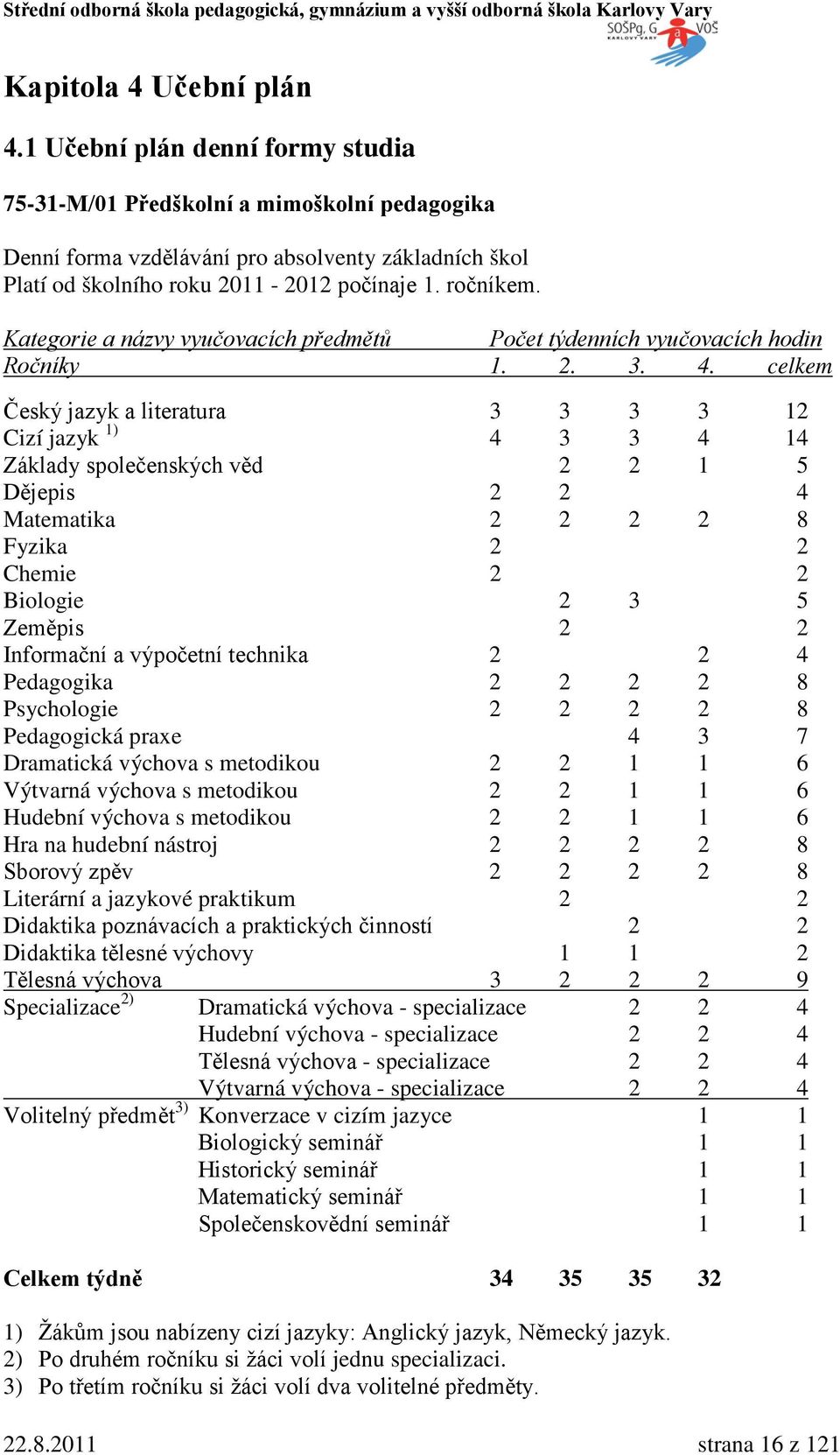 Kategorie a názvy vyučovacích předmětů Počet týdenních vyučovacích hodin Ročníky 1. 2. 3. 4.