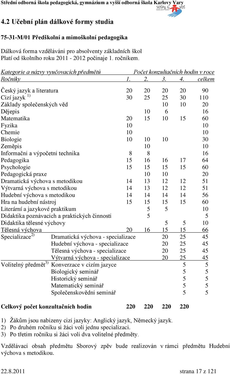 celkem Český jazyk a literatura 20 20 20 20 90 Cizí jazyk 1) 30 25 25 30 110 Základy společenských věd 10 10 20 Dějepis 10 6 16 Matematika 20 15 10 15 60 Fyzika 10 10 Chemie 10 10 Biologie 10 10 10