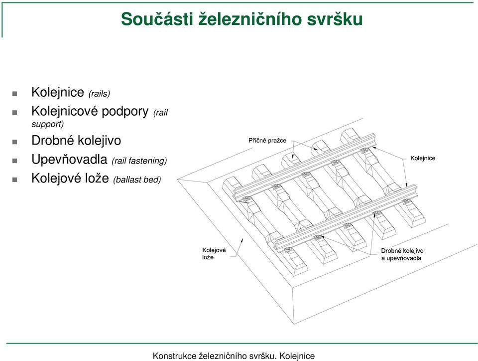 support) Drobné kolejivo Upevňovadla