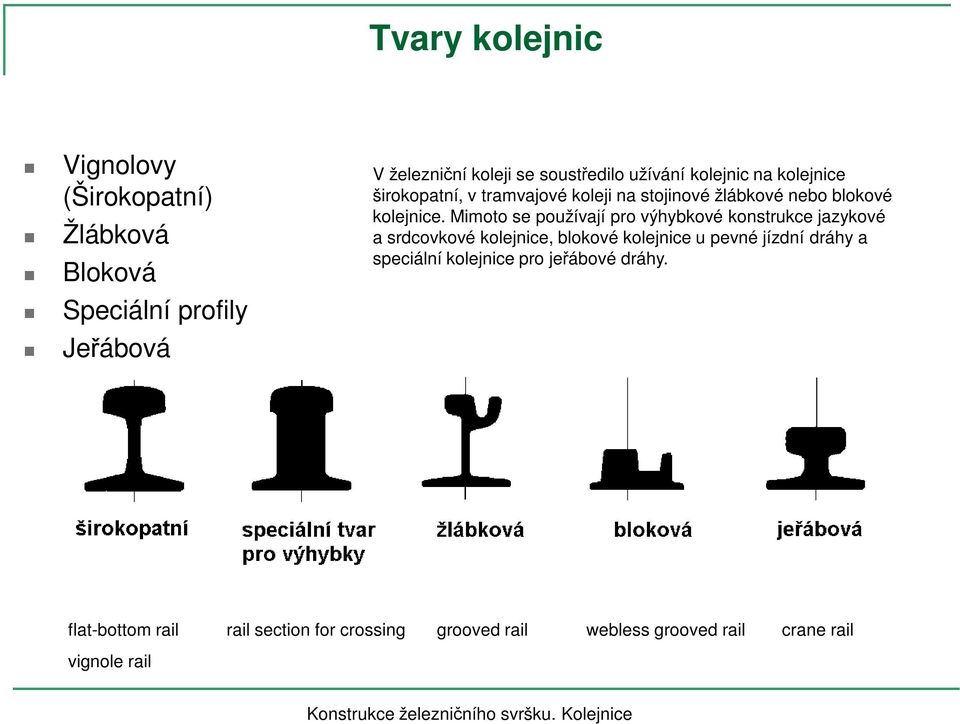 Mimoto se používají pro výhybkové konstrukce jazykové a srdcovkové kolejnice, blokové kolejnice u pevné jízdní dráhy a