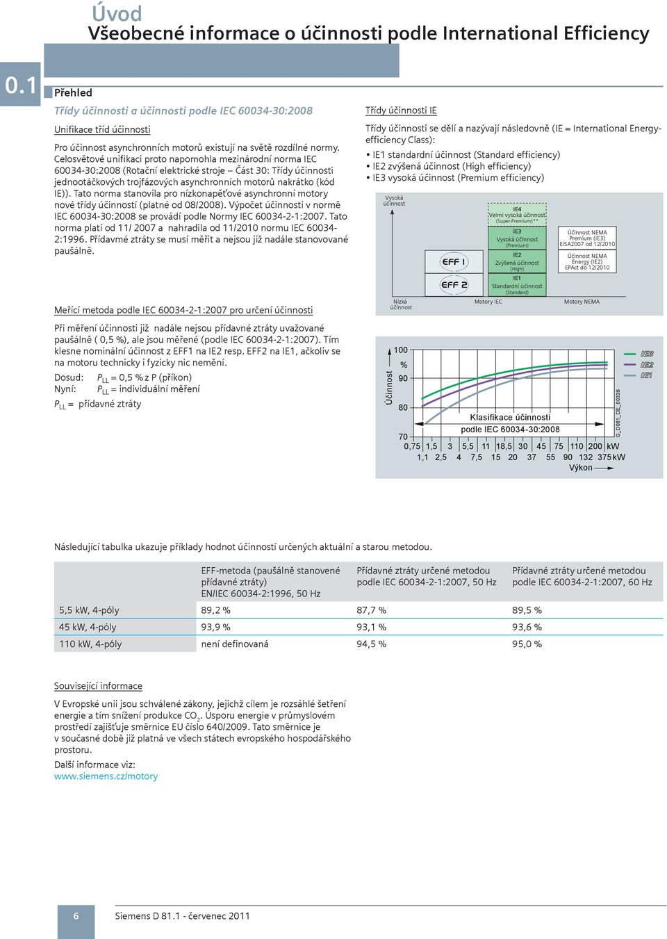 Celosvětové unifikaci proto napomohla mezináro norma IEC 60034-30:2008 (Rotační elektrické stroje Část 30: Třídy účinnosti jednootáčkových trojfázových asynchronních motorů nakrátko (kód IE)).