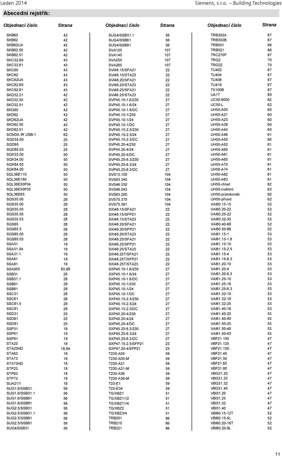 61 43 SVA265 107 TRG22 70 SKC60 43 SVI46.15/SFA21 22 TU402 87 SKC62 43 SVI46.15/STA23 22 TU404 87 SKC62UA 43 SVI46.20/SFA21 22 TU406 87 SKC82.60 43 SVI46.20/STA23 22 TU418 87 SKC82.61 43 SVI46.