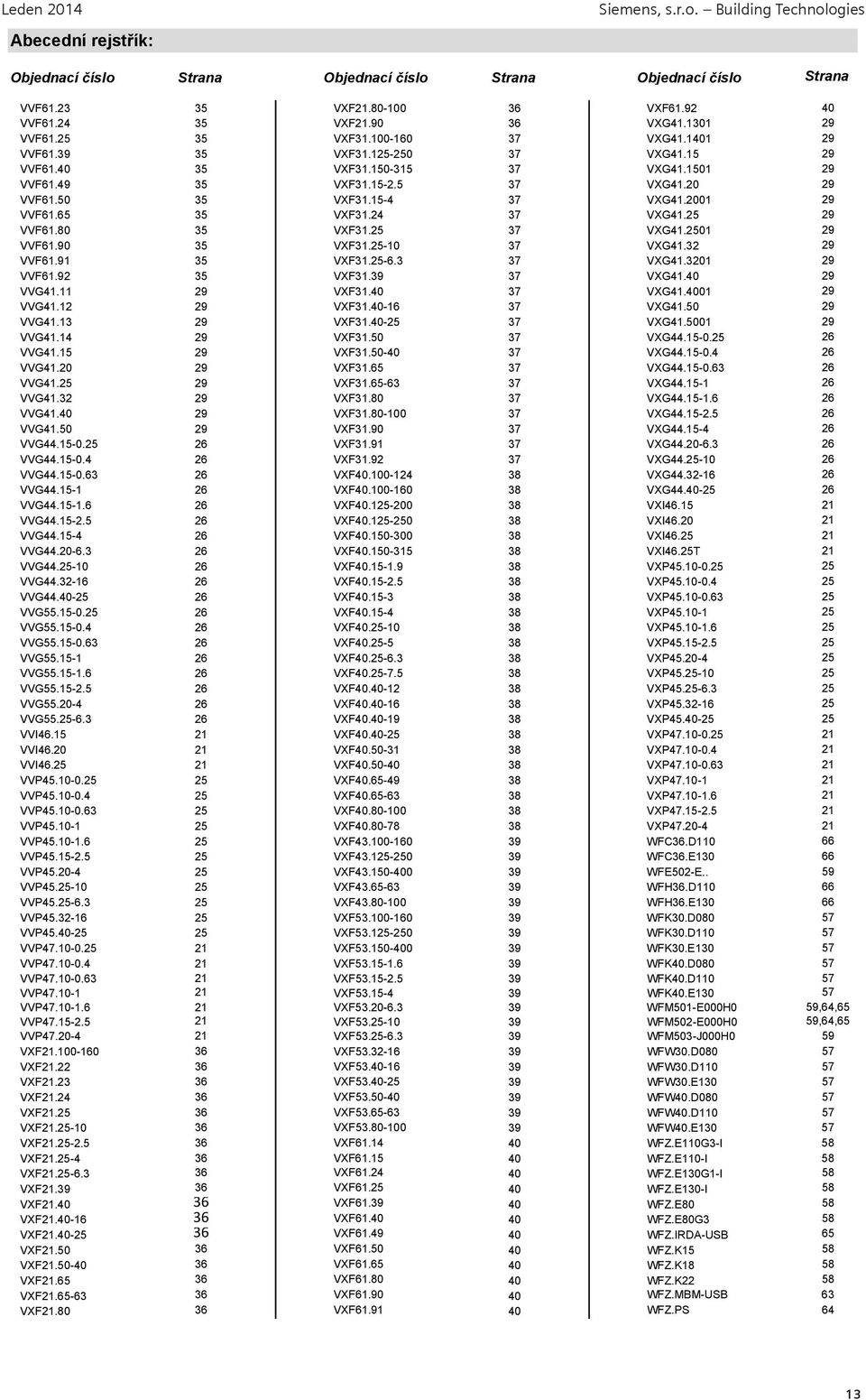 50 35 VXF31.15-4 37 VXG41.2001 29 VVF61.65 35 VXF31.24 37 VXG41.25 29 VVF61.80 35 VXF31.25 37 VXG41.2501 29 VVF61.90 35 VXF31.25-10 37 VXG41.32 29 VVF61.91 35 VXF31.25-6.3 37 VXG41.3201 29 VVF61.