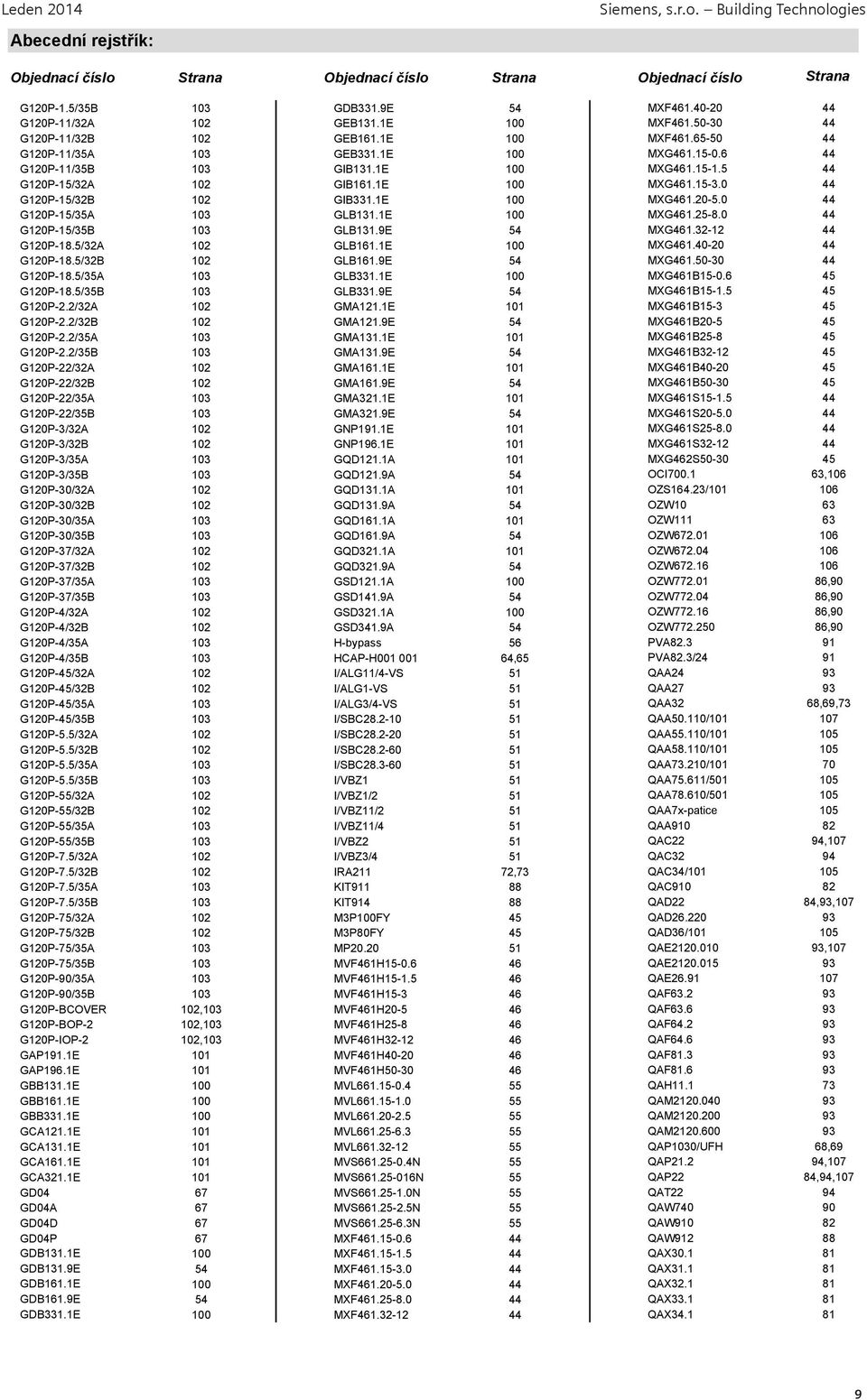 5 44 G120P-15/32A 102 GIB161.1E 100 MXG461.15-3.0 44 G120P-15/32B 102 GIB331.1E 100 MXG461.20-5.0 44 G120P-15/35A 103 GLB131.1E 100 MXG461.25-8.0 44 G120P-15/35B 103 GLB131.9E 54 MXG461.