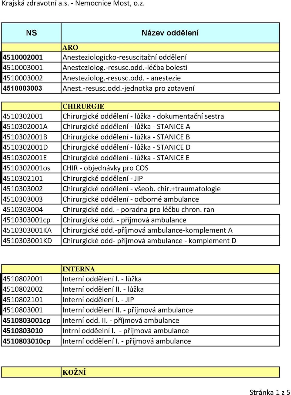 -léčba bolesti 4510003002 Anesteziolog.-resusc.odd.