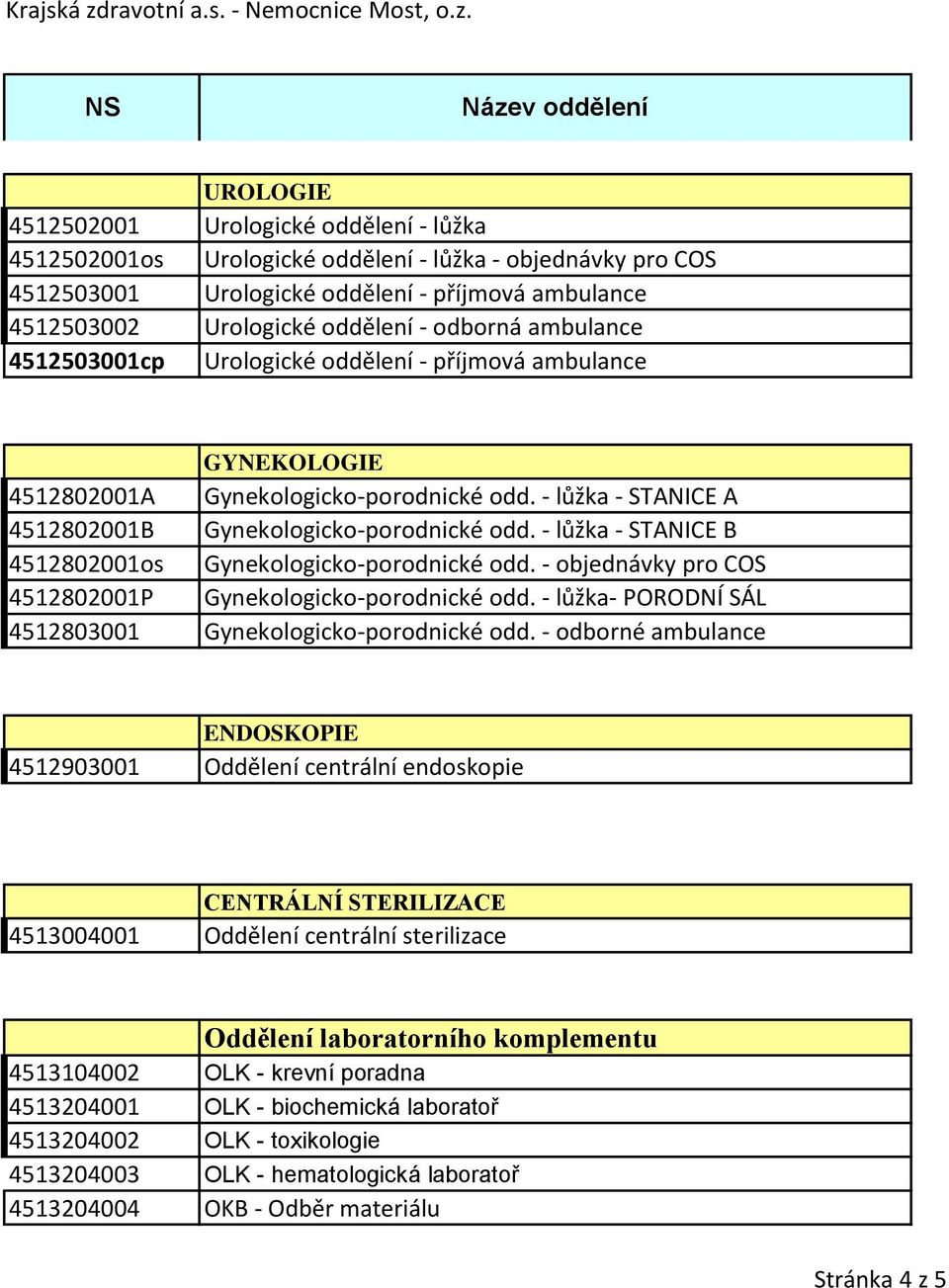 - lůžka - STANICE B 4512802001os Gynekologicko-porodnické odd. - objednávky pro COS 4512802001P Gynekologicko-porodnické odd. - lůžka- PORODNÍ SÁL 4512803001 Gynekologicko-porodnické odd.