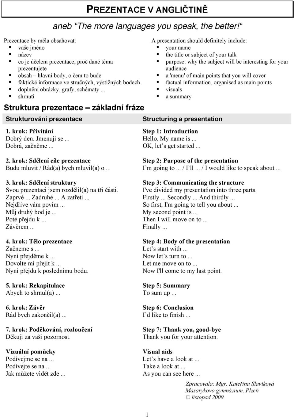 obrázky, grafy, schématy... shrnutí Struktura prezentace základní fráze Strukturování prezentace 1. krok: Přivítání Dobrý den. Jmenuji se... Dobrá, začněme.