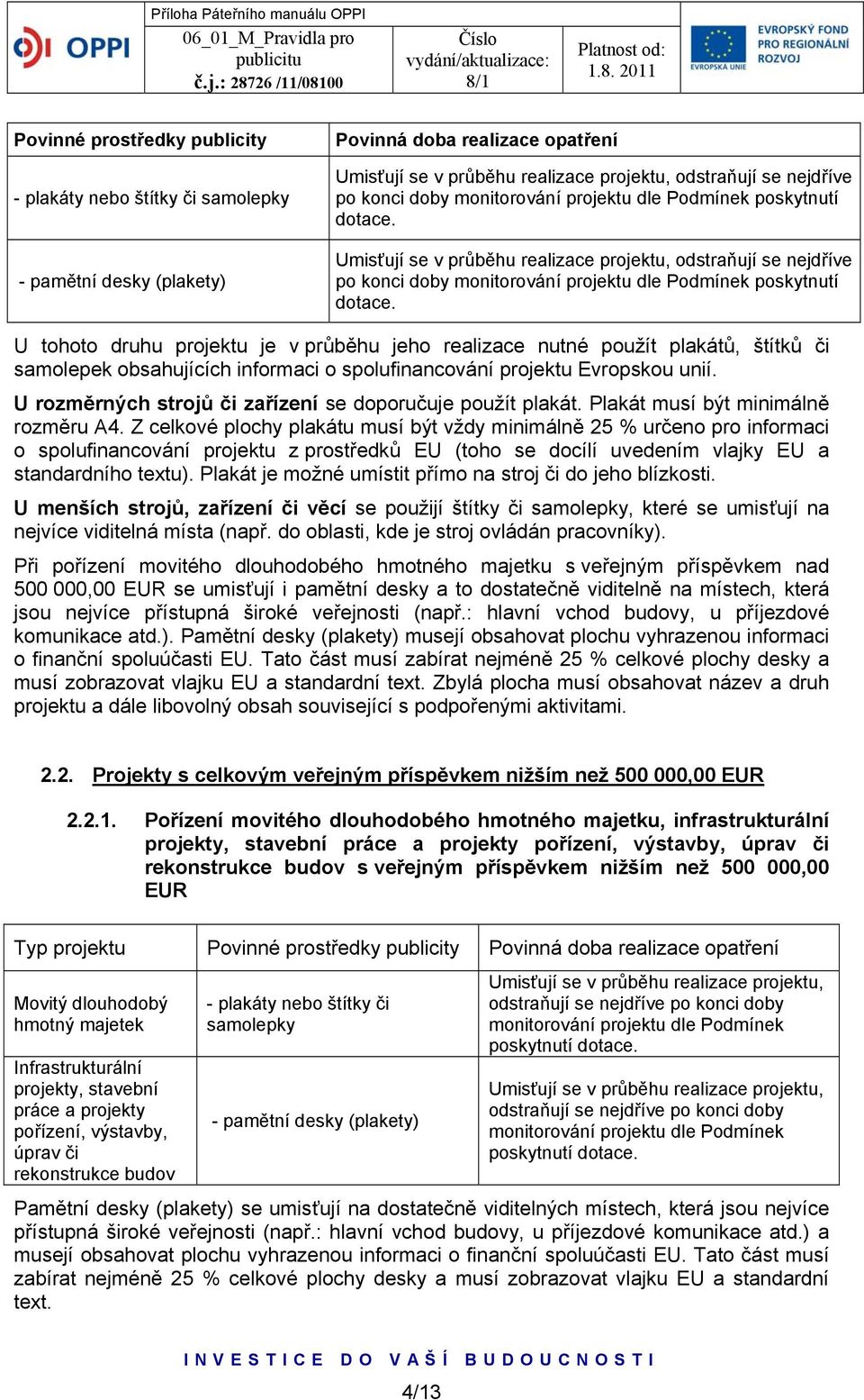 U tohoto druhu projektu je v průběhu jeho realizace nutné použít plakátů, štítků či samolepek obsahujících informaci o spolufinancování projektu Evropskou unií.