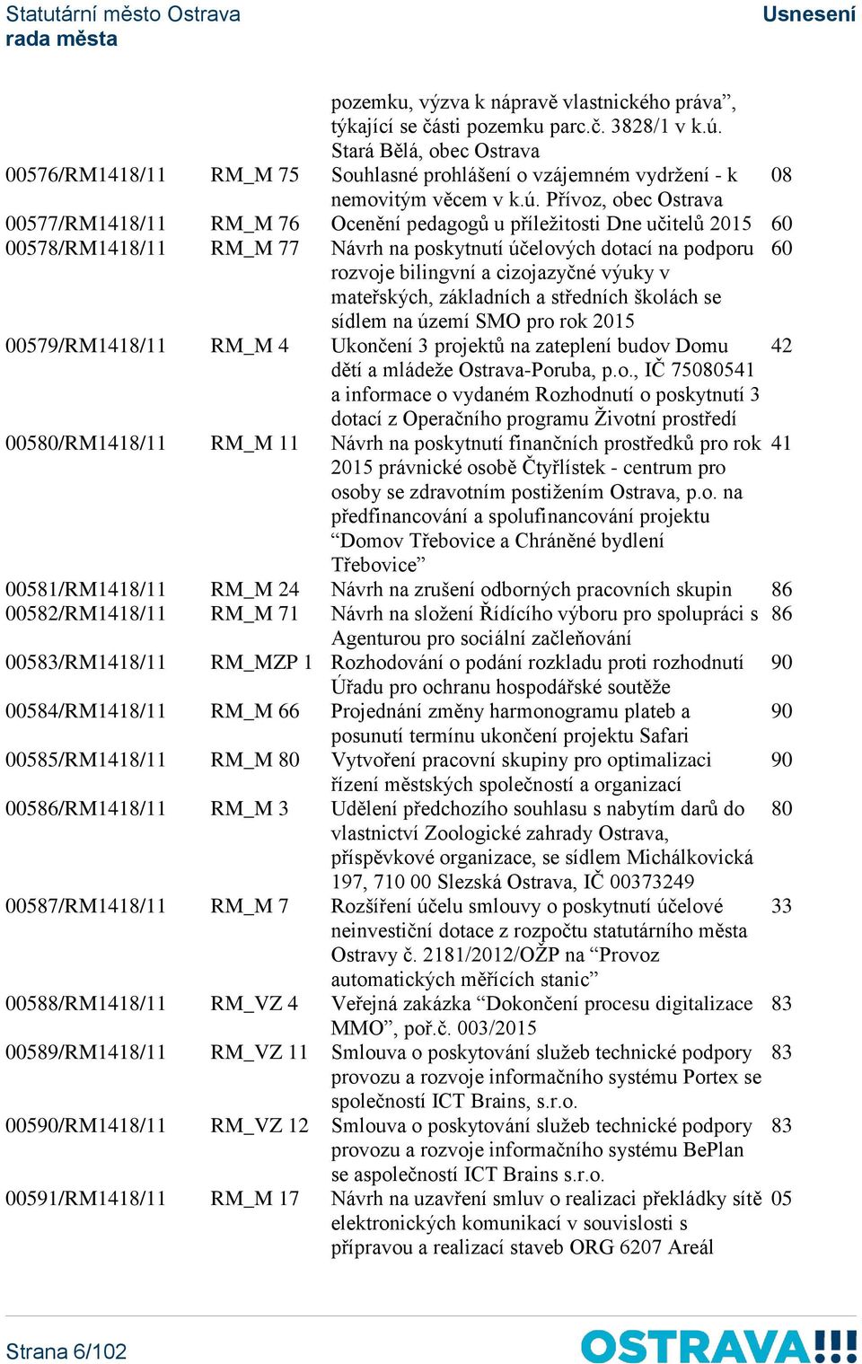 Přívoz, obec Ostrava 00577/RM1418/11 RM_M 76 Ocenění pedagogů u příležitosti Dne učitelů 2015 60 00578/RM1418/11 RM_M 77 Návrh na poskytnutí účelových dotací na podporu 60 rozvoje bilingvní a