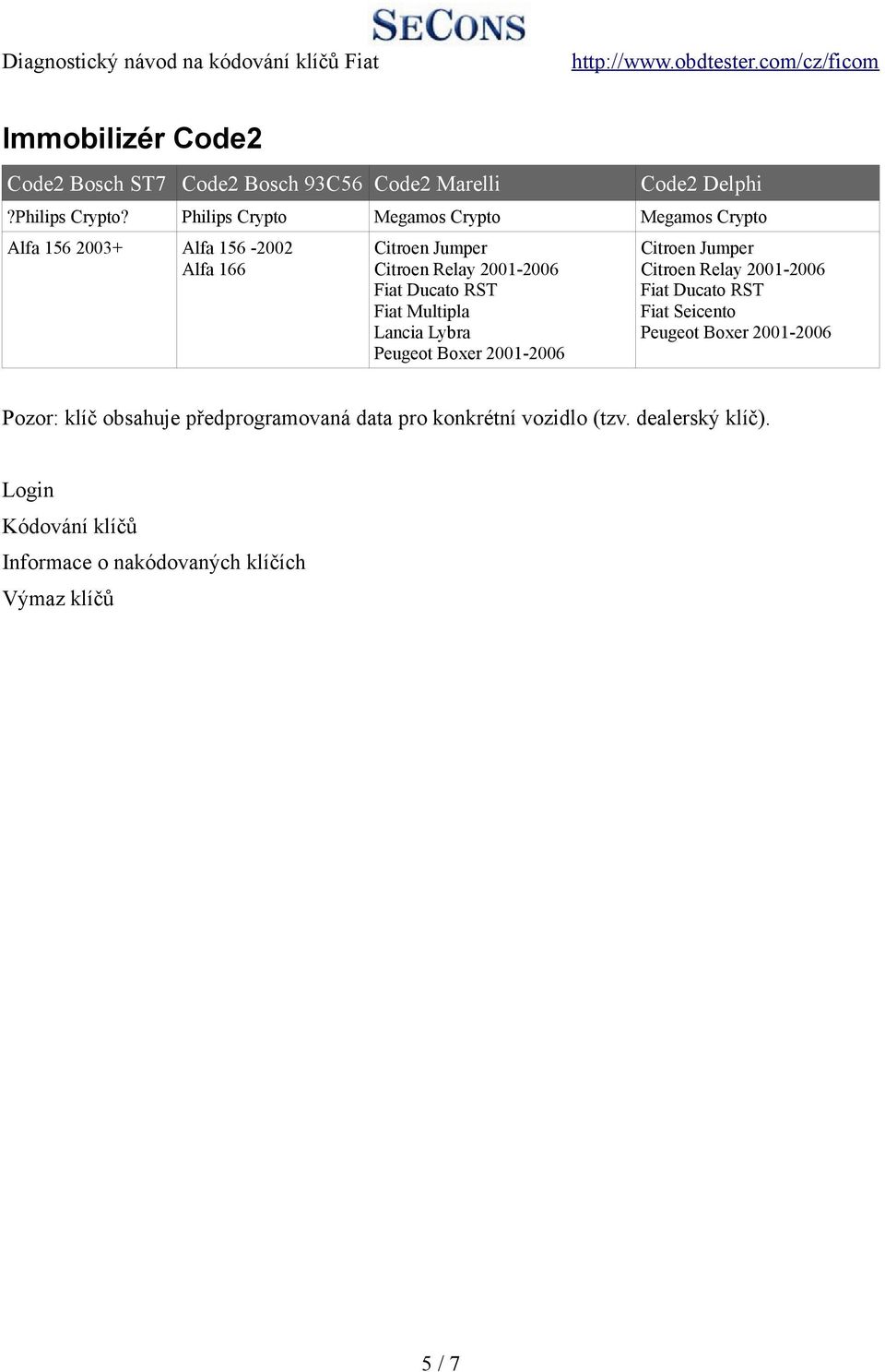 Kódování klíčů Fiat / Alfa / Lancia / Iveco - PDF Stažení zdarma