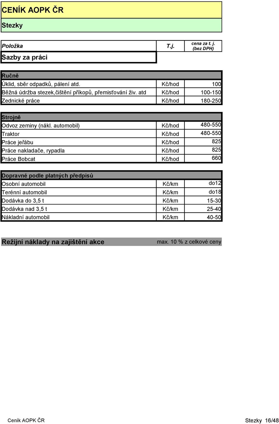automobil) Kč/hod 480-550 Traktor Kč/hod 480-550 Práce jeřábu Kč/hod 825 Práce nakladače, rypadla Kč/hod 825 Práce Bobcat Kč/hod 660 Dopravné podle
