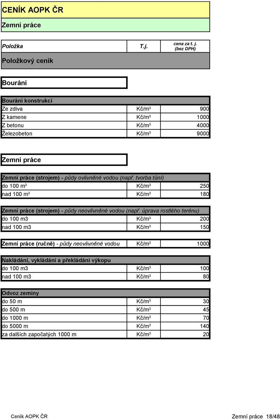 úprava rostlého terénu) do 100 m3 Kč/m 3 200 nad 100 m3 Kč/m 3 150 Zemní práce (ručně) - půdy neovlivněné vodou Kč/m 3 1000 Nakládání, vykládání a překládání výkopu do 100