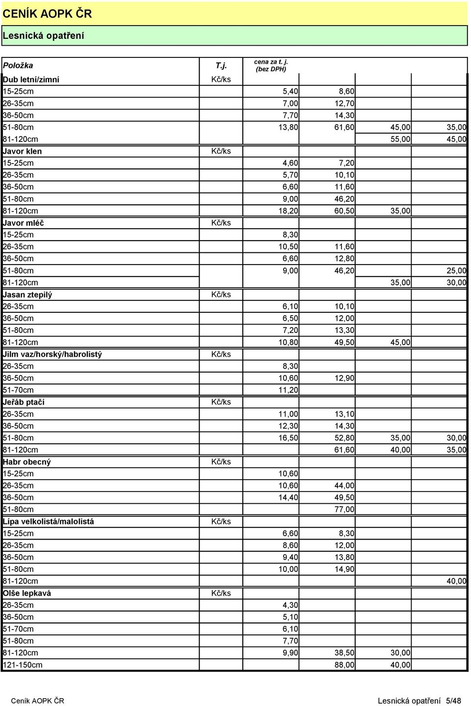 Kč/ks 26-35cm 6,10 10,10 36-50cm 6,50 12,00 51-80cm 7,20 13,30 81-120cm 10,80 49,50 45,00 Jilm vaz/horský/habrolistý Kč/ks 26-35cm 8,30 36-50cm 10,60 12,90 51-70cm 11,20 Jeřáb ptačí Kč/ks 26-35cm