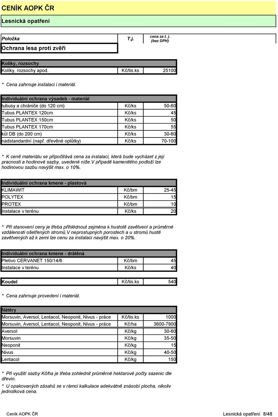 nadstandardní (např. dřevěné oplůtky) Kč/ks 70-100 * K ceně materiálu se připočítává cena za instalaci, která bude vycházet z její pracnosti a hodinové sazby, uvedené níže.