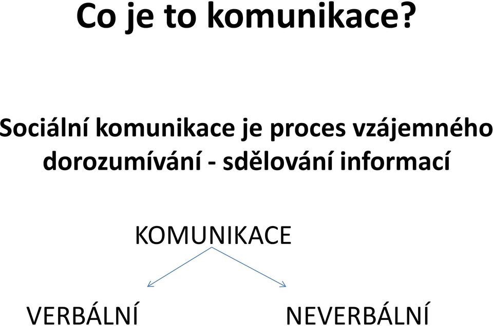 vzájemného dorozumívání -
