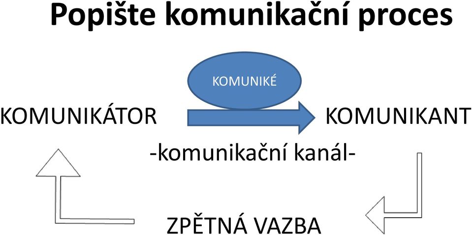 KOMUNIKÁTOR KOMUNIKANT