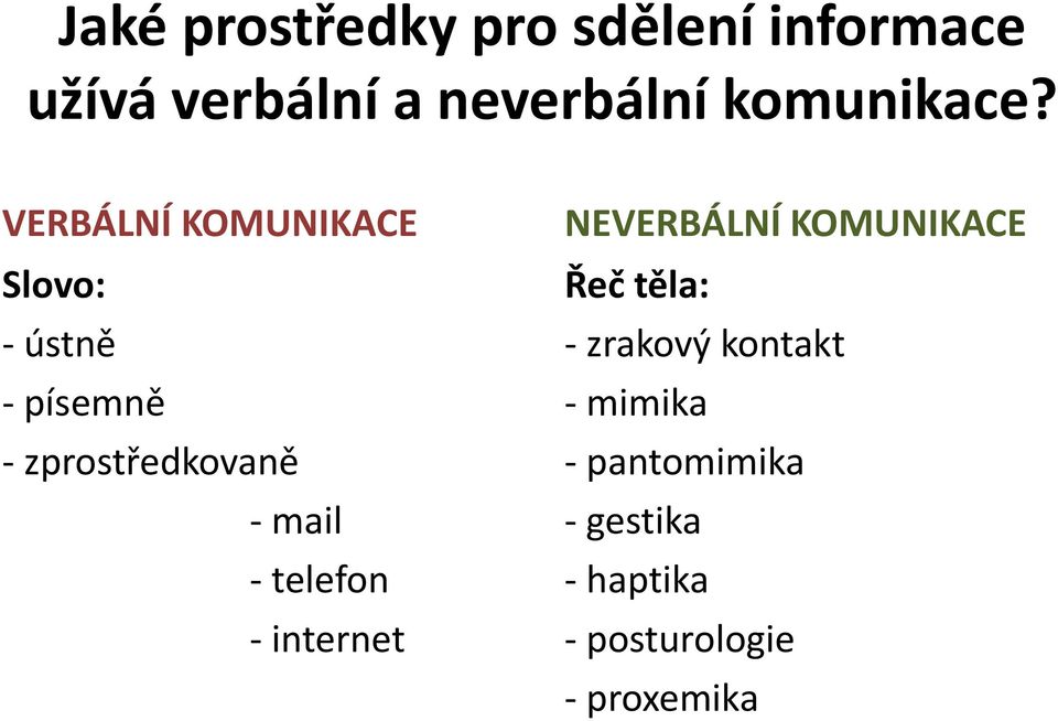 VERBÁLNÍ KOMUNIKACE Slovo: - ústně - písemně - zprostředkovaně - mail -