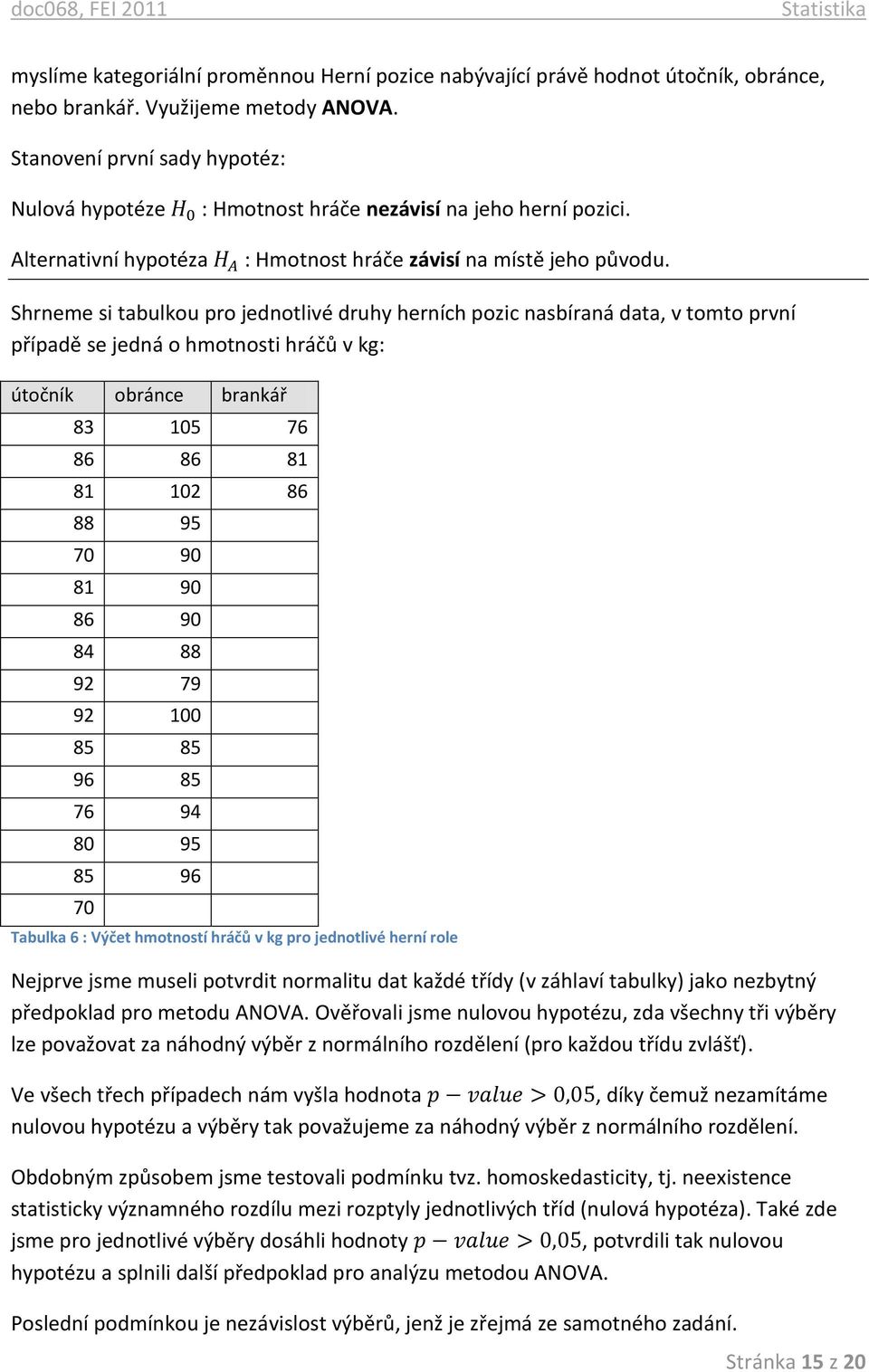 Shrneme si tabulkou pro jednotlivé druhy herních pozic nasbíraná data, v tomto první případě se jedná o hmotnosti hráčů v kg: útočník obránce brankář 83 105 76 86 86 81 81 102 86 88 95 70 90 81 90 86