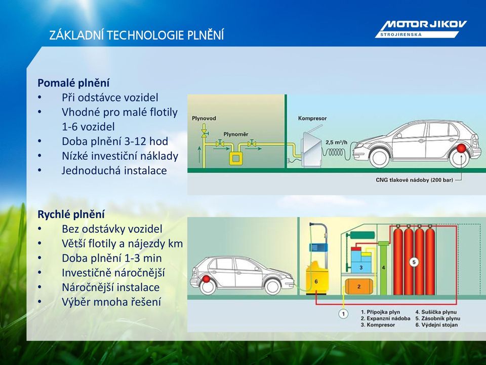 Jednoduchá instalace Rychlé plnění Bez odstávky vozidel Větší flotily a