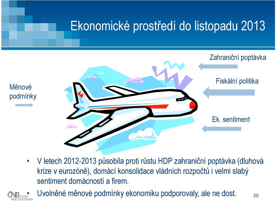 sentiment V letech 2012-2013 působila proti růstu HDP zahraniční poptávka (dluhová