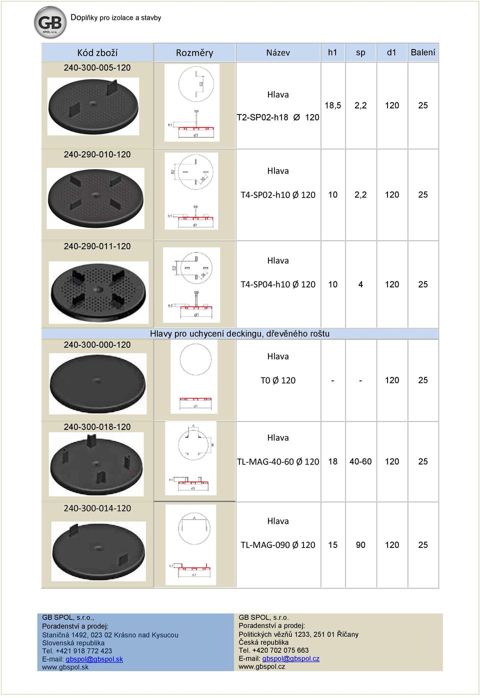 4 120 240-300-000-120 Hlavy pro uchycení deckingu, dřevěného roštu T0 Ø 120 - - 120