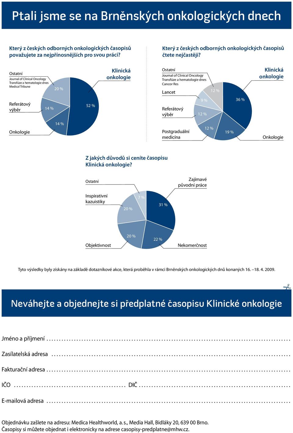 Ostatní Journal of Clinical Oncology Transfúze a hematologie dnes Medical Tribune Referátový výběr 14 % 20 % 52 % Klinická onkologie Ostatní Journal of Clinical Oncology Transfúze a hematologie dnes