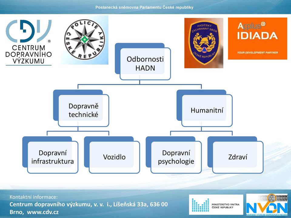 Dopravní infrastruktura