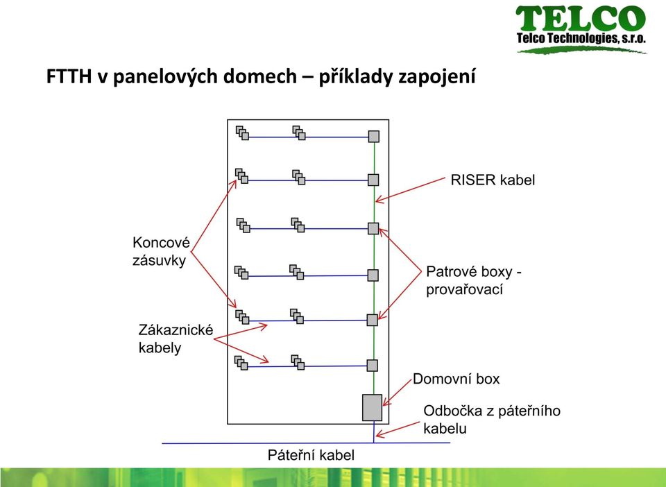 domech