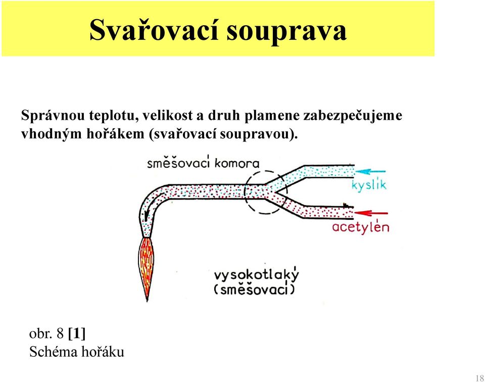 zabezpečujeme vhodným hořákem