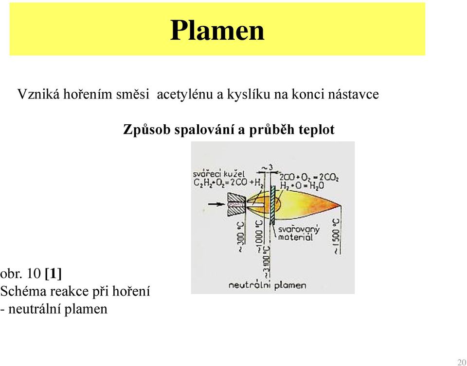 spalování a průběh teplot obr.