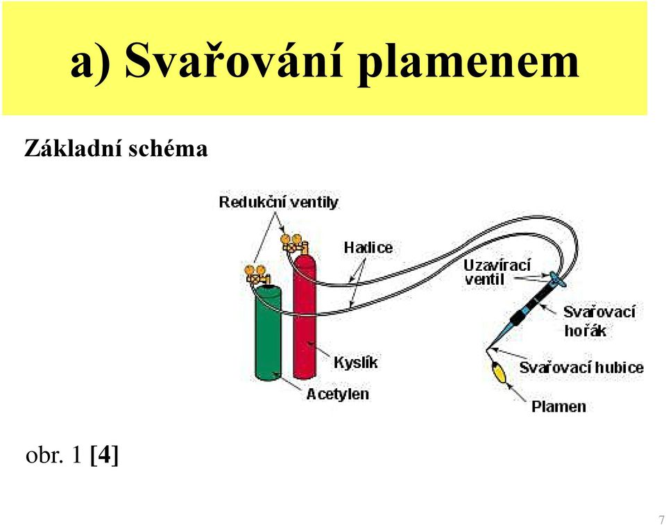 Základní