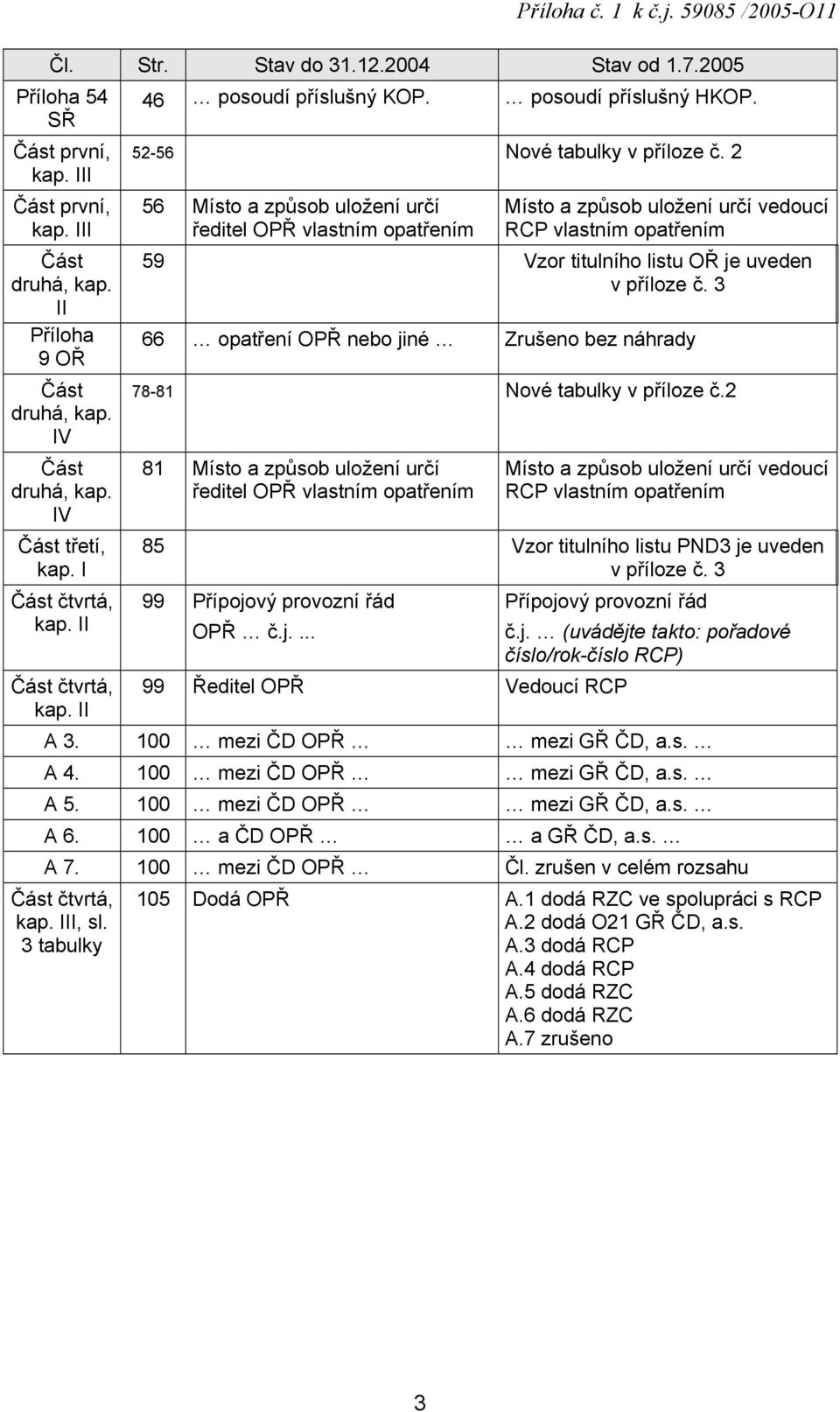 2 56 Místo a způsob uložení určí ředitel OPŘ vlastním opatřením Místo a způsob uložení určí vedoucí RCP vlastním opatřením 59 Vzor titulního listu OŘ je uveden v příloze č.