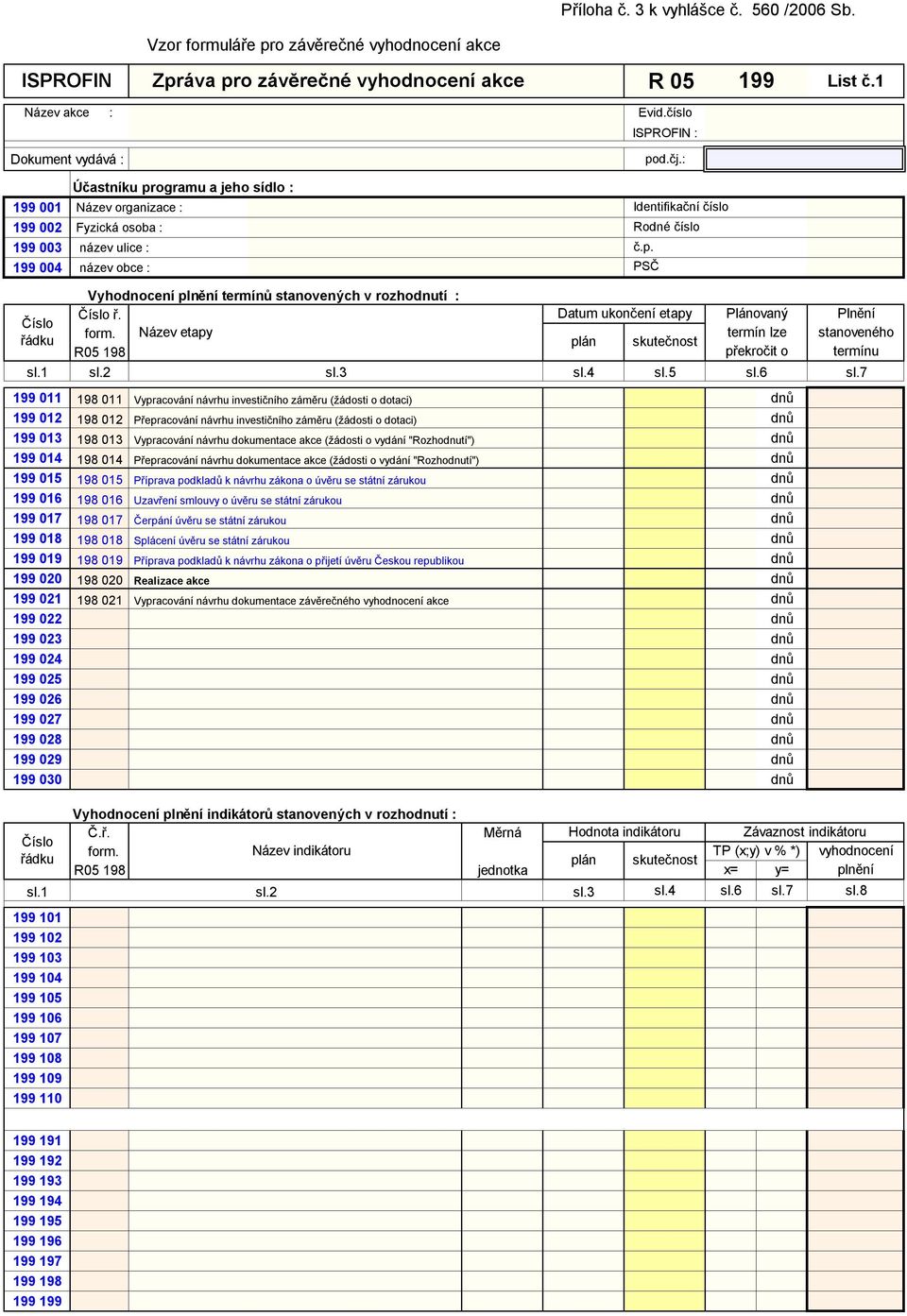 Datum ukončení etapy Plánovaný Plnění Číslo form. Název etapy termín lze stanoveného řádku R05 198 překročit o termínu sl.1 sl.2 sl.3 sl.4 sl.5 sl.6 sl.
