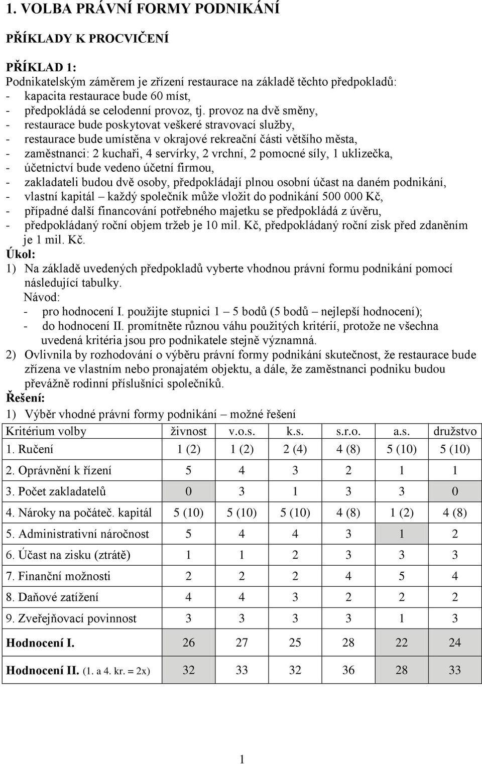 provoz na dvě směny, - restaurace bude poskytovat veškeré stravovací služby, - restaurace bude umístěna v okrajové rekreační části většího města, - zaměstnanci: 2 kuchaři, 4 servírky, 2 vrchní, 2