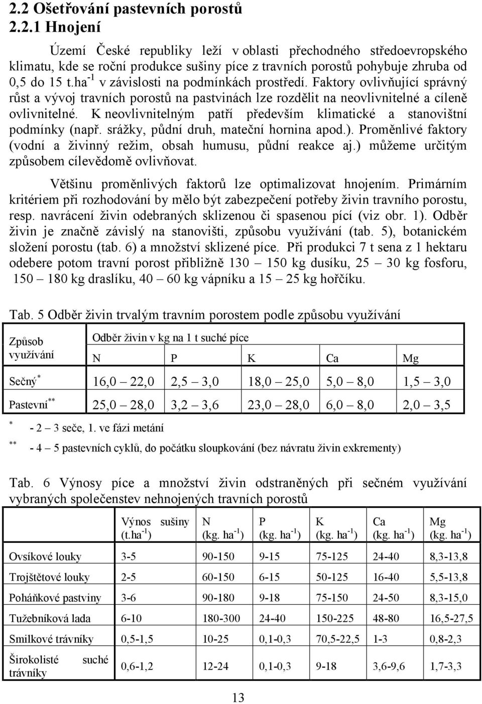 K neovlivnitelným patří především klimatické a stanovištní podmínky (např. srážky, půdní druh, mateční hornina apod.). Proměnlivé faktory (vodní a živinný režim, obsah humusu, půdní reakce aj.