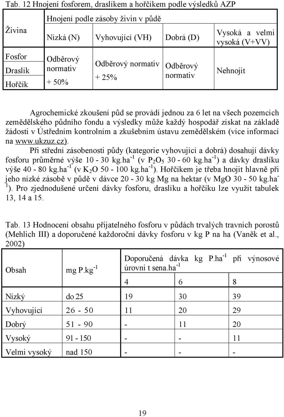 hospodář získat na základě žádosti v Ústředním kontrolním a zkušebním ústavu zemědělském (více informací na www.ukzuz.cz).