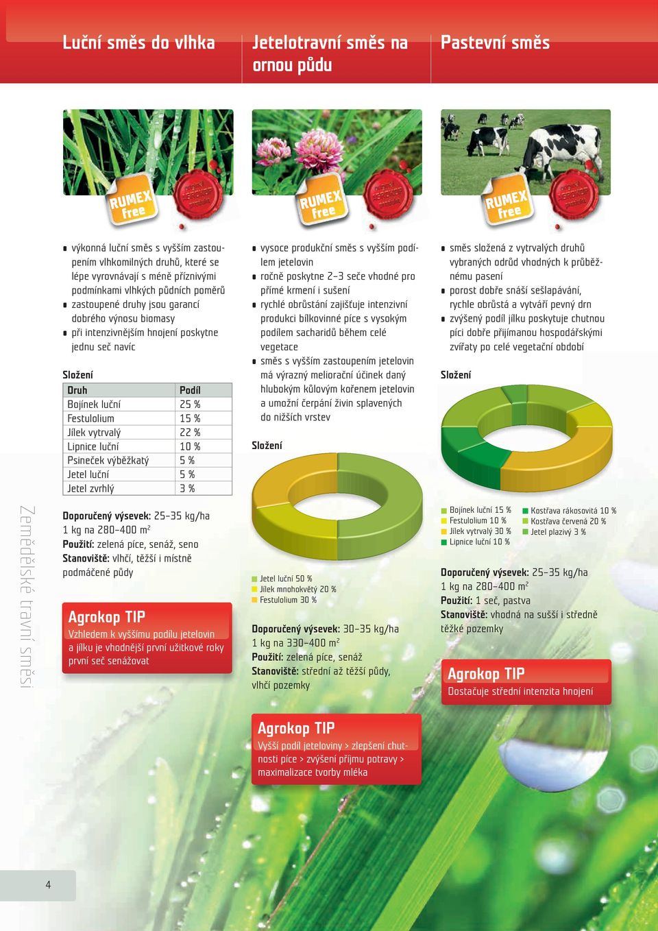 Psineček výběžkatý 5 % Jetel luční 5 % Jetel zvrhlý 3 % vysoce produkční směs s vyšším podílem jetelovin ročně poskytne 2 3 seče vhodné pro přímé krmení i sušení rychlé obrůstání zajišťuje intenzivní