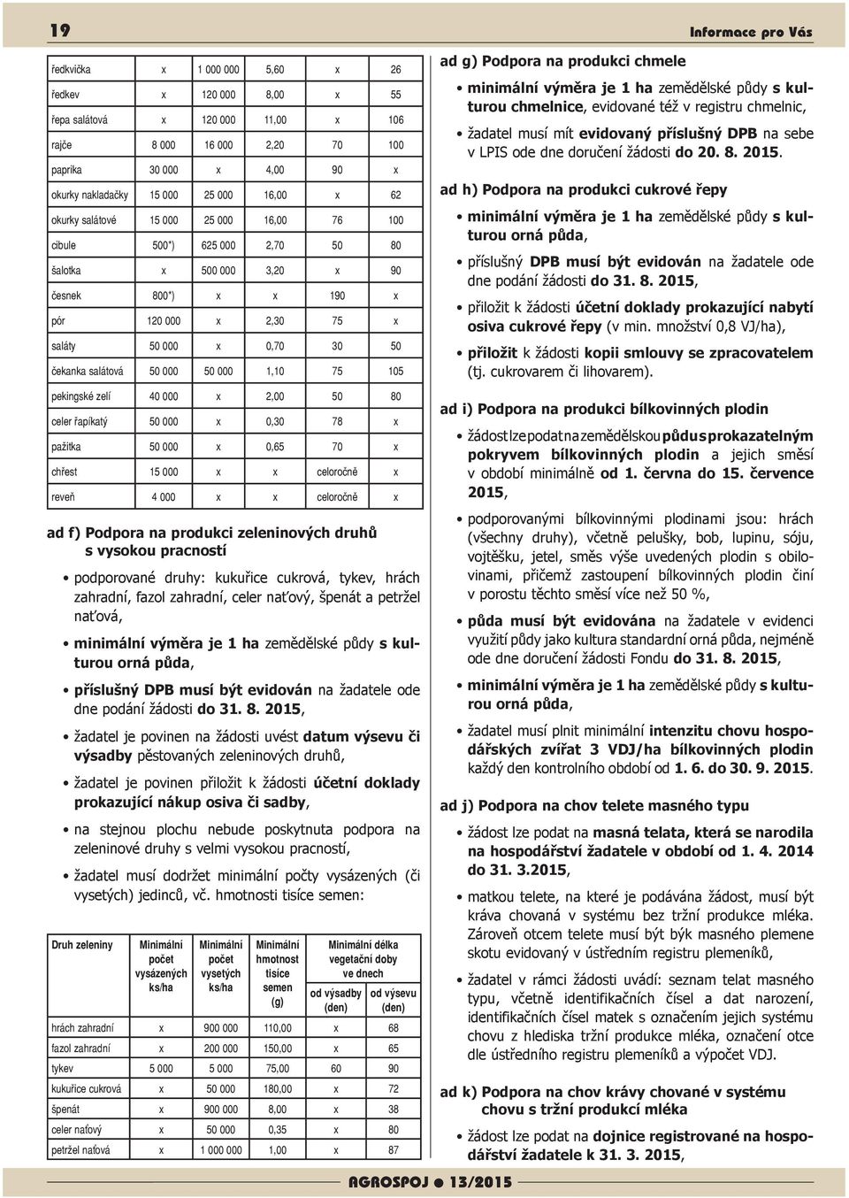 čekanka salátová 50 000 50 000 1,10 75 105 pekingské zelí 40 000 x 2,00 50 80 celer řapíkatý 50 000 x 0,30 78 x pažitka 50 000 x 0,65 70 x chřest 15 000 x x celoročně x reveň 4 000 x x celoročně x ad