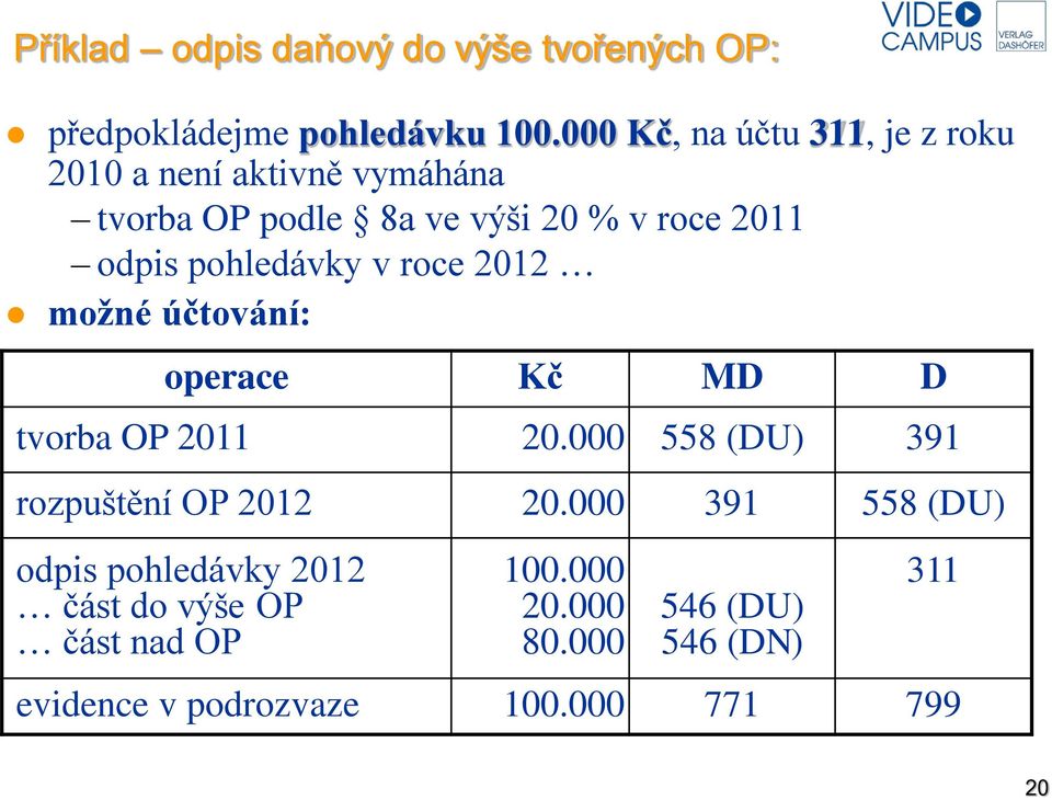 pohledávky v roce 2012 možné účtování: operace Kč MD D tvorba OP 2011 20.000 558 (DU) 391 rozpuštění OP 2012 20.