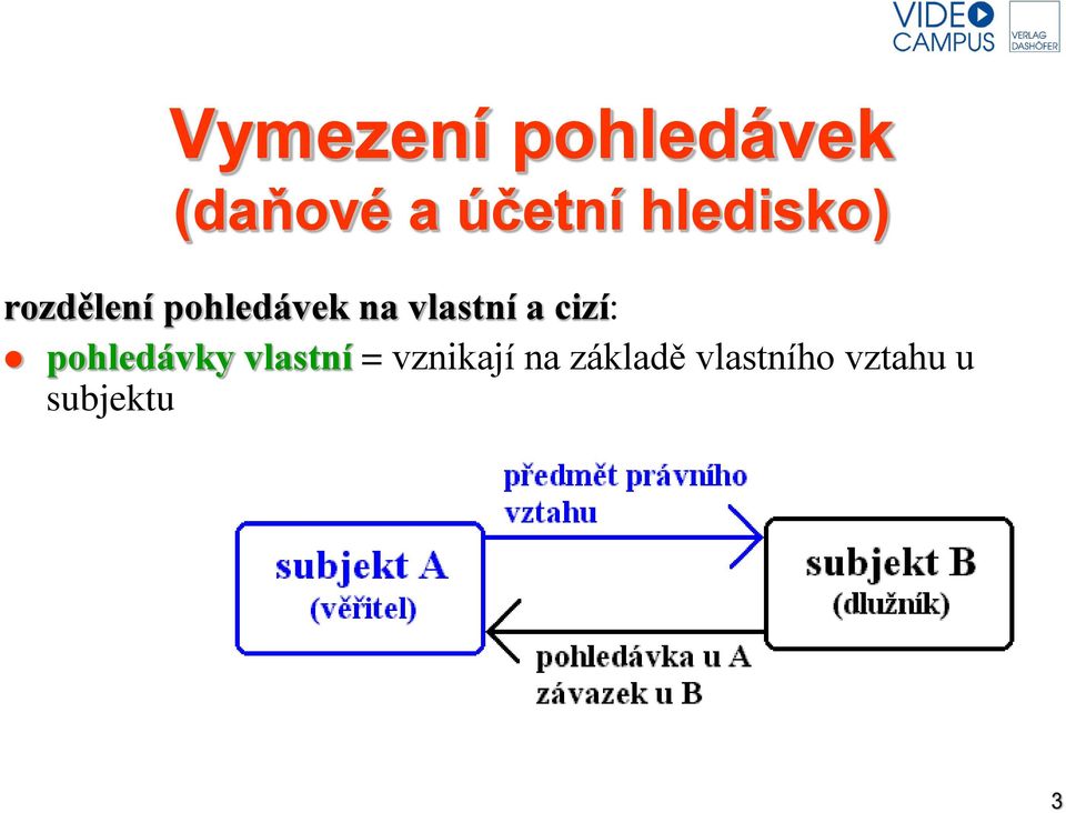 vlastní a cizí: pohledávky vlastní =