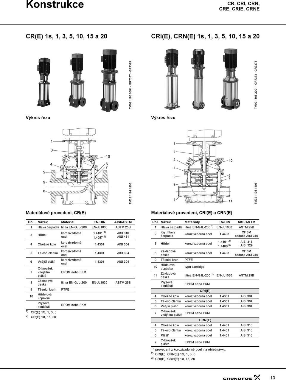Název Materiál EN/DIN AISI/ASTM 1 lava čerpadla litina EN-GJL- EN-JL13 ASTM 5B 3 řídel Oběžné kolo 5 Těleso článku 6 Vnější plášt 7 O-kroužek vnějšího pláště 1) CR(E) 1S, 1, 3, 5 ) CR(E) 1, 15,
