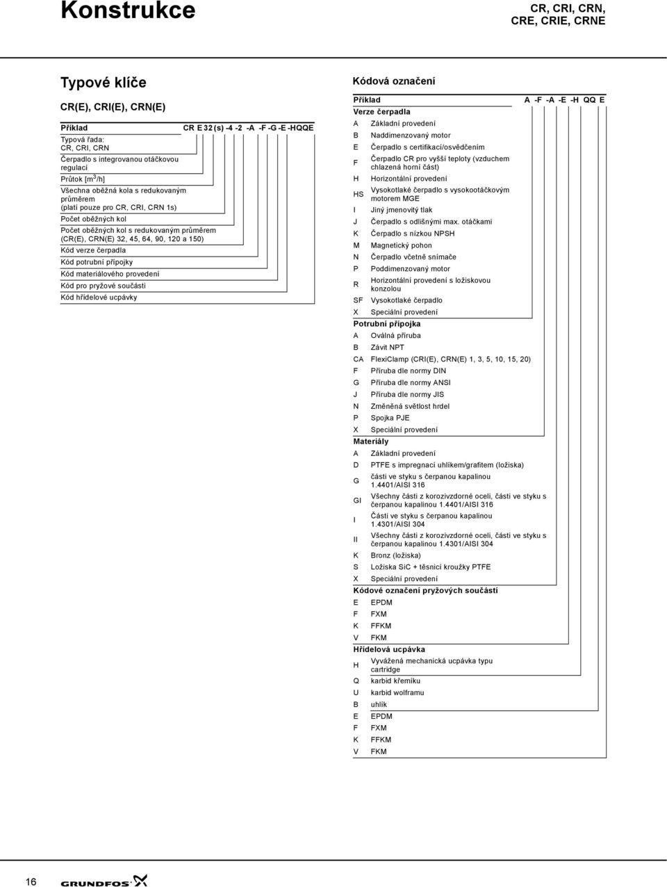 materiálového provedení Kód pro pryžové součásti Kód hřídelové ucpávky CR E 3 (s) - - -A -F -G -E -QQE Kódová označení Příklad Verze čerpadla A B E F S I J K M N P Základní provedení Naddimenzovaný