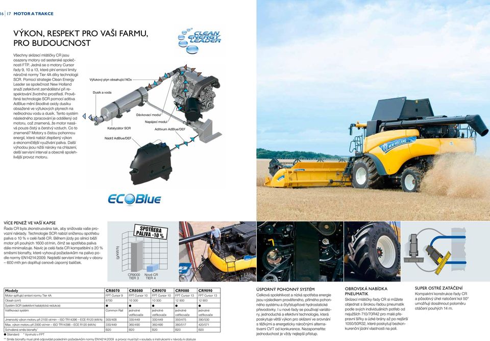 Pomocí strategie Clean Energy Leader se společnost New Holland snaží zefektivnit zemědělství při respektování životního prostředí.